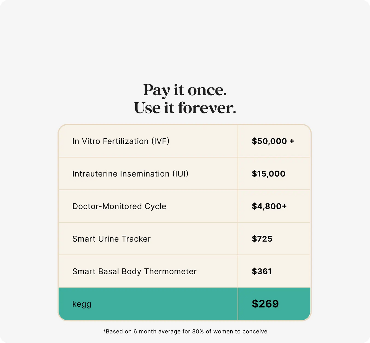 kegg fertility tracker and kegel ball